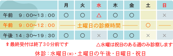 診療時間・休診日